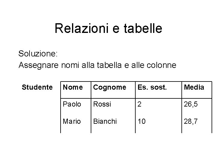 Relazioni e tabelle Soluzione: Assegnare nomi alla tabella e alle colonne Studente Nome Cognome