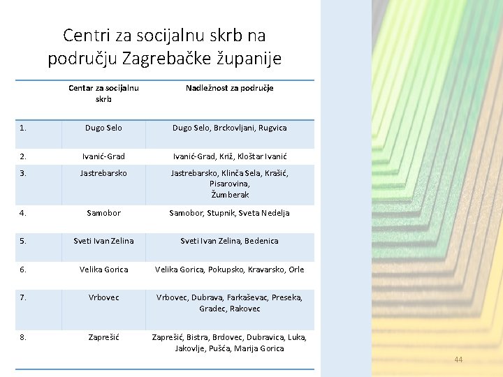 Centri za socijalnu skrb na području Zagrebačke županije Centar za socijalnu skrb Nadležnost za