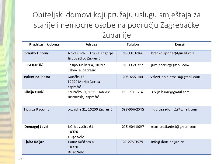 Obiteljski domovi koji pružaju uslugu smještaja za starije i nemoćne osobe na području Zagrebačke