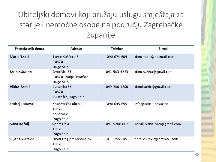 Obiteljski domovi koji pružaju uslugu smještaja za starije i nemoćne osobe na području Zagrebačke