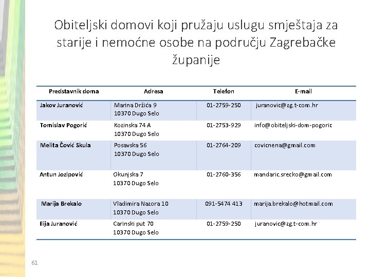 Obiteljski domovi koji pružaju uslugu smještaja za starije i nemoćne osobe na području Zagrebačke