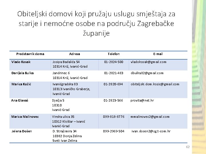 Obiteljski domovi koji pružaju uslugu smještaja za starije i nemoćne osobe na području Zagrebačke