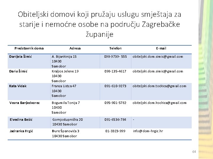 Obiteljski domovi koji pružaju uslugu smještaja za starije i nemoćne osobe na području Zagrebačke