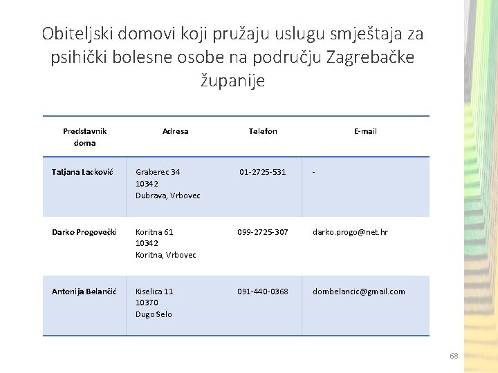 Obiteljski domovi koji pružaju uslugu smještaja za psihički bolesne osobe na području Zagrebačke županije