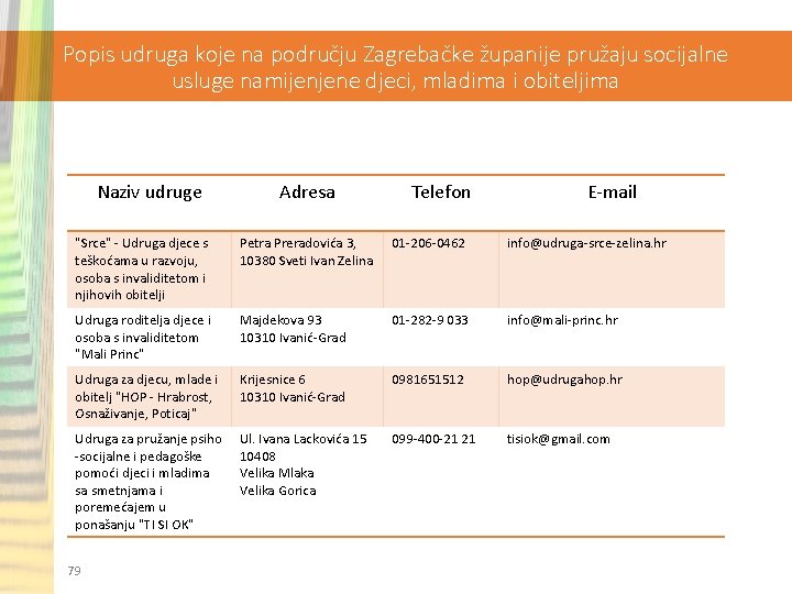 Popis udruga koje na području Zagrebačke županije pružaju socijalne usluge namijenjene djeci, mladima i