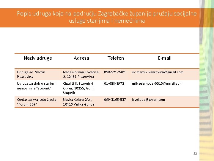 Popis udruga koje na području Zagrebačke županije pružaju socijalne usluge starijima i nemoćnima Naziv