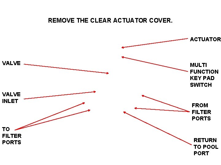 REMOVE THE CLEAR ACTUATOR COVER. ACTUATOR VALVE INLET TO FILTER PORTS MULTI FUNCTION KEY