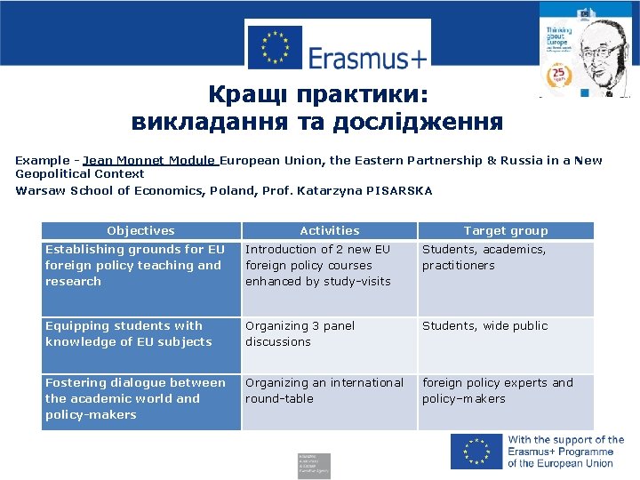 Кращі практики: викладання та дослідження Example - Jean Monnet Module European Union, the Eastern