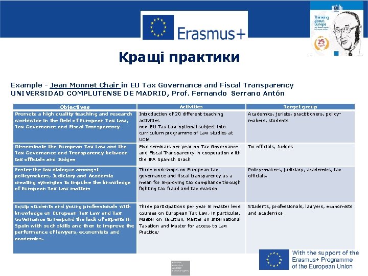 Кращі практики Example - Jean Monnet Chair in EU Tax Governance and Fiscal Transparency