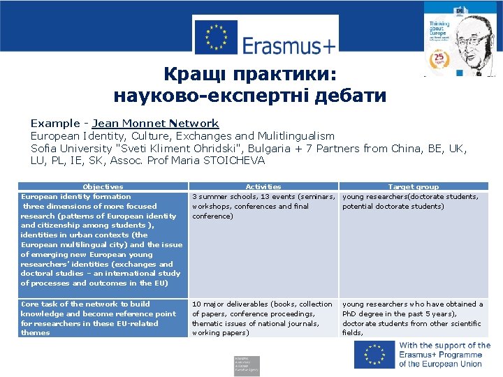 Кращі практики: науково-експертні дебати Example - Jean Monnet Network European Identity, Culture, Exchanges and
