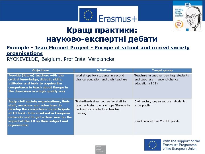 Кращі практики: науково-експертні дебати Example - Jean Monnet Project - Europe at school and