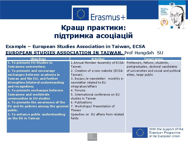 Кращі практики: підтримка асоціацій Example – European Studies Association in Taiwan, ECSA EUROPEAN STUDIES