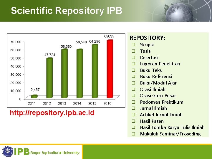 Scientific Repository IPB REPOSITORY: http: //repository. ipb. ac. id IPB Bogor Agricultural University q