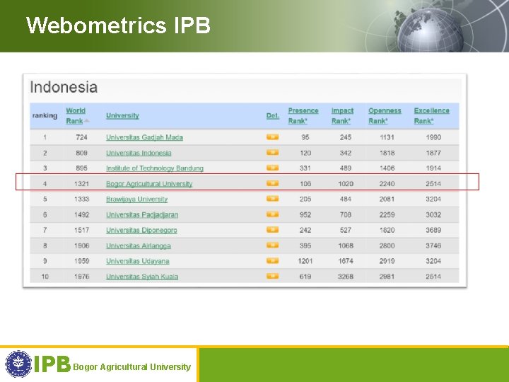 Webometrics IPB Bogor Agricultural University 