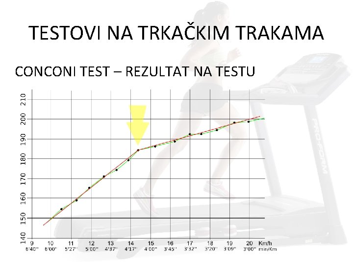 TESTOVI NA TRKAČKIM TRAKAMA CONCONI TEST – REZULTAT NA TESTU 