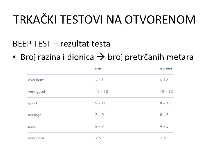 TRKAČKI TESTOVI NA OTVORENOM BEEP TEST – rezultat testa • Broj razina i dionica