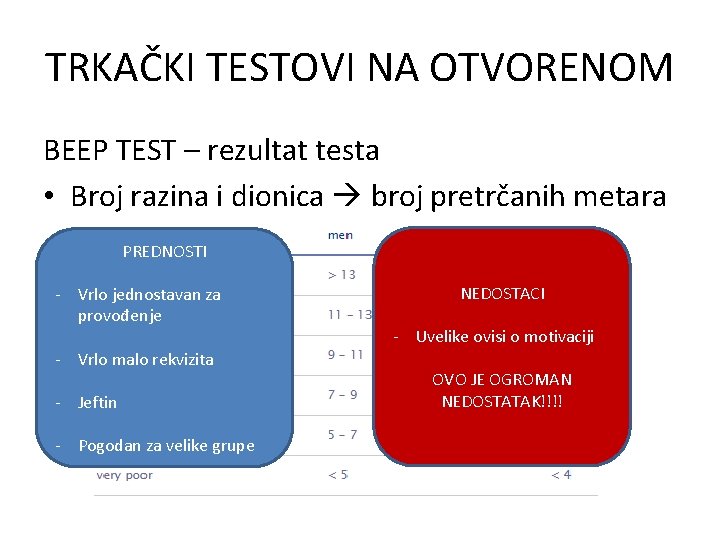 TRKAČKI TESTOVI NA OTVORENOM BEEP TEST – rezultat testa • Broj razina i dionica