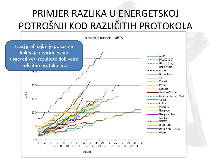 PRIMJER RAZLIKA U ENERGETSKOJ POTROŠNJI KOD RAZLIČITIH PROTOKOLA Ovaj graf najbolje pokazuje koliko je