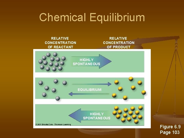 Chemical Equilibrium RELATIVE CONCENTRATION OF REACTANT RELATIVE CONCENTRATION OF PRODUCT HIGHLY SPONTANEOUS EQUILIBRIUM HIGHLY