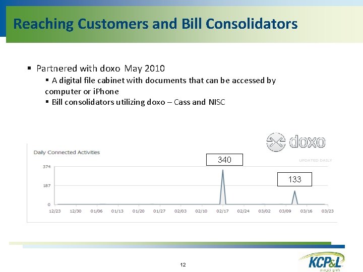 Reaching Customers and Bill Consolidators § Partnered with doxo May 2010 § A digital