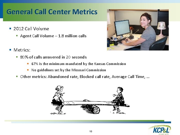 General Call Center Metrics § 2012 Call Volume § Agent Call Volume – 1.