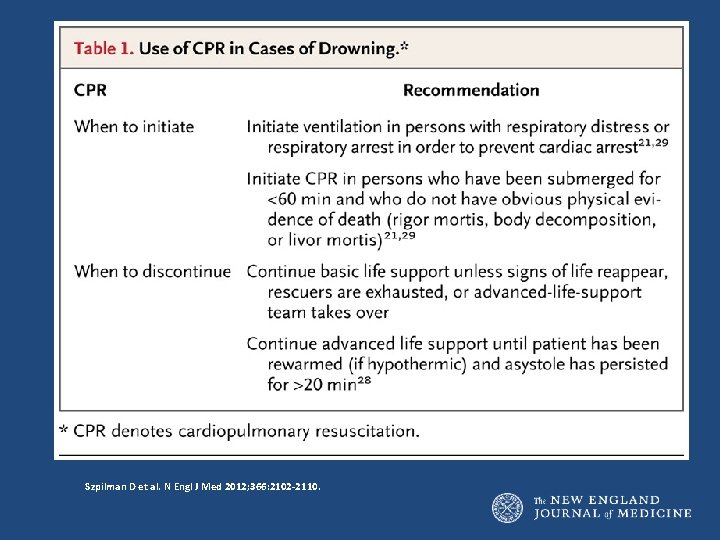 Szpilman D et al. N Engl J Med 2012; 366: 2102 -2110. 