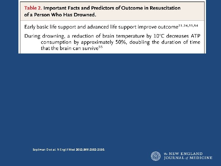 Szpilman D et al. N Engl J Med 2012; 366: 2102 -2110. 