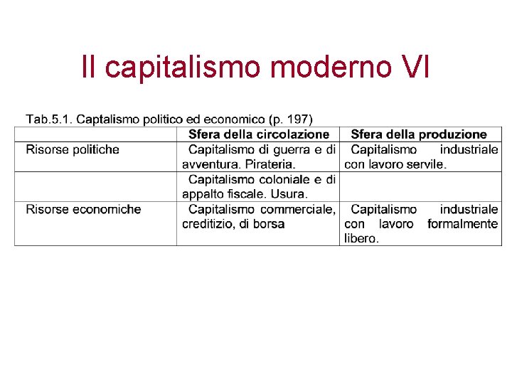 Il capitalismo moderno VI 