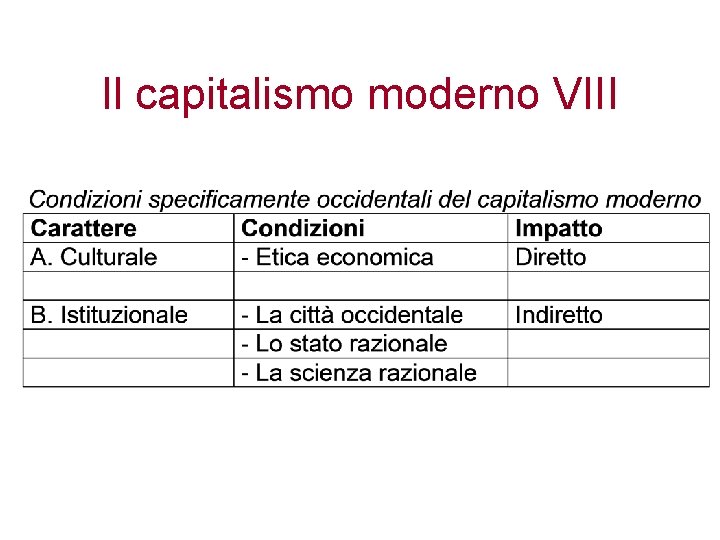 Il capitalismo moderno VIII 