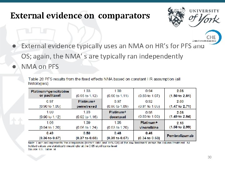 External evidence on comparators ● External evidence typically uses an NMA on HR’s for