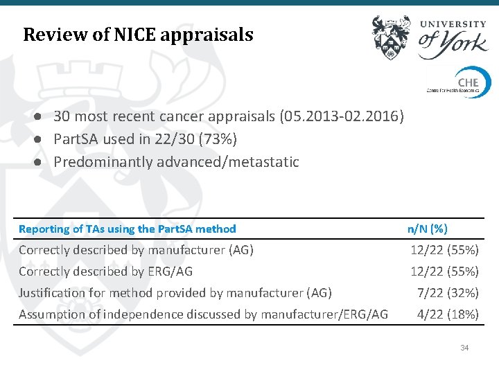 Review of NICE appraisals ● 30 most recent cancer appraisals (05. 2013 -02. 2016)