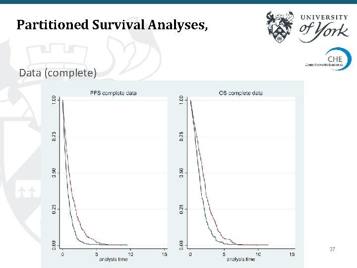 Partitioned Survival Analyses, Data (complete) 37 