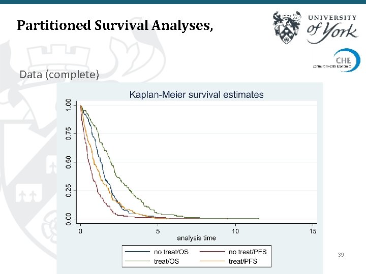 Partitioned Survival Analyses, Data (complete) 39 