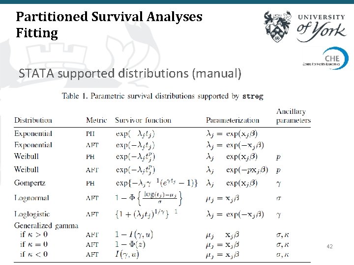 Partitioned Survival Analyses Fitting STATA supported distributions (manual) 42 