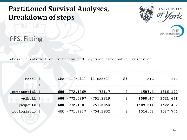Partitioned Survival Analyses, Breakdown of steps PFS, Fitting Akaike's information criterion and Bayesian information