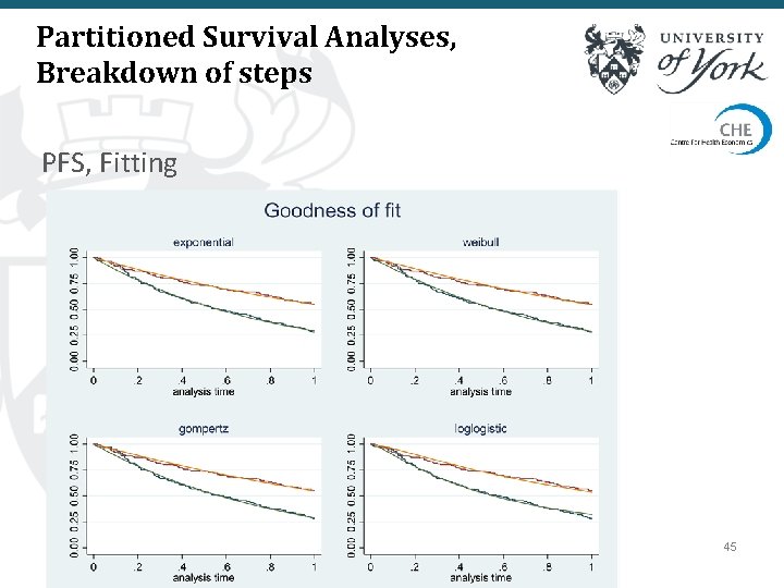 Partitioned Survival Analyses, Breakdown of steps PFS, Fitting 45 