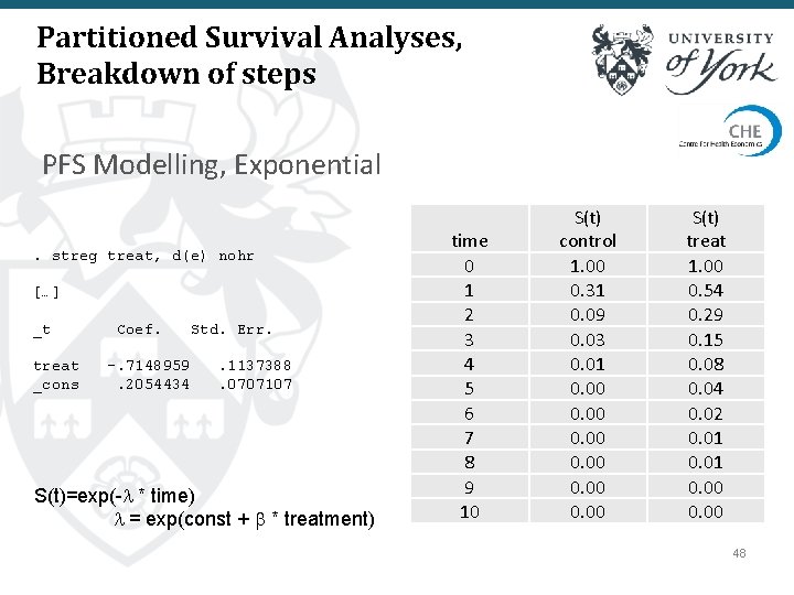 Partitioned Survival Analyses, Breakdown of steps PFS Modelling, Exponential. streg treat, d(e) nohr […]