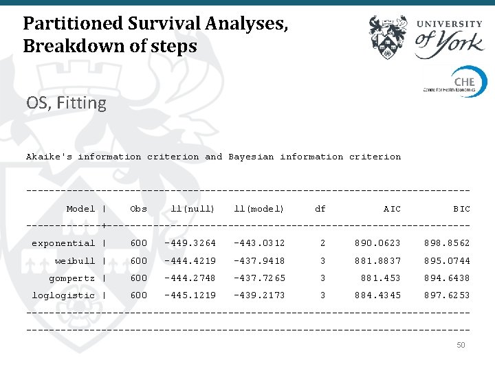 Partitioned Survival Analyses, Breakdown of steps OS, Fitting Akaike's information criterion and Bayesian information