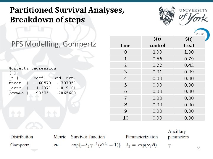 Partitioned Survival Analyses, Breakdown of steps PFS Modelling, Gompertz regression […] _t | Coef.