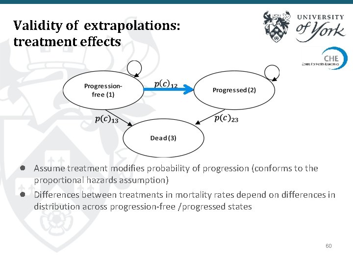 Validity of extrapolations: treatment effects ● Assume treatment modifies probability of progression (conforms to