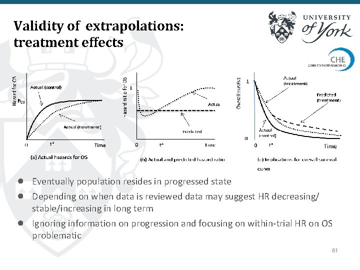 Validity of extrapolations: treatment effects ● Eventually population resides in progressed state ● Depending