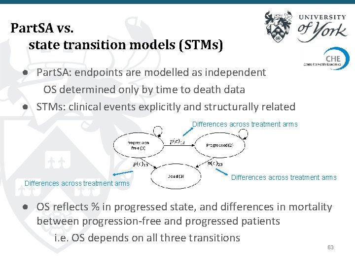 Part. SA vs. state transition models (STMs) ● Part. SA: endpoints are modelled as