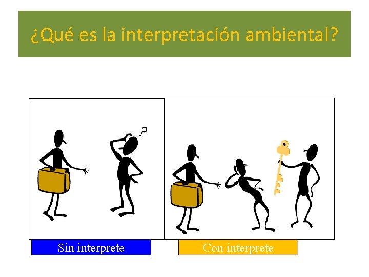 ¿Qué es la interpretación ambiental? Sin interprete Con interprete 