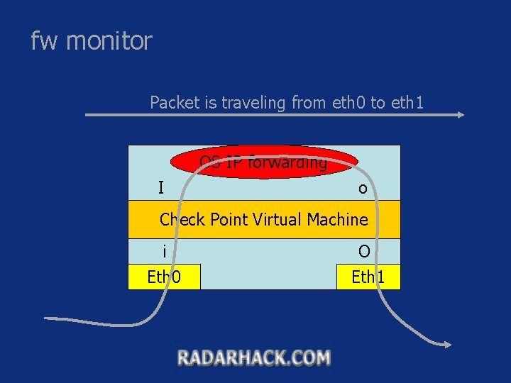 fw monitor Packet is traveling from eth 0 to eth 1 OS IP forwarding