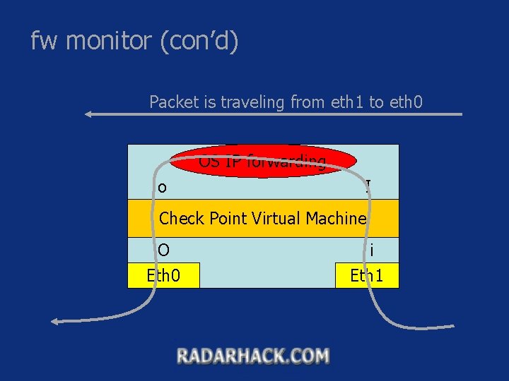 fw monitor (con’d) Packet is traveling from eth 1 to eth 0 OS IP