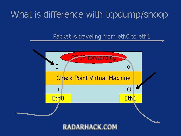 What is difference with tcpdump/snoop Packet is traveling from eth 0 to eth 1