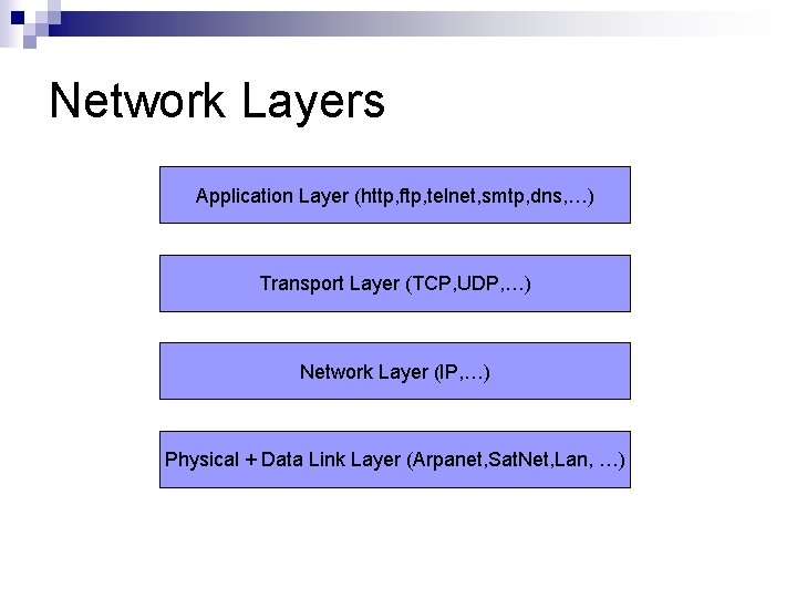 Network Layers Application Layer (http, ftp, telnet, smtp, dns, …) Transport Layer (TCP, UDP,