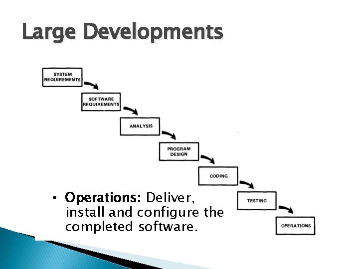 Large Developments • Operations: Deliver, install and configure the completed software. 