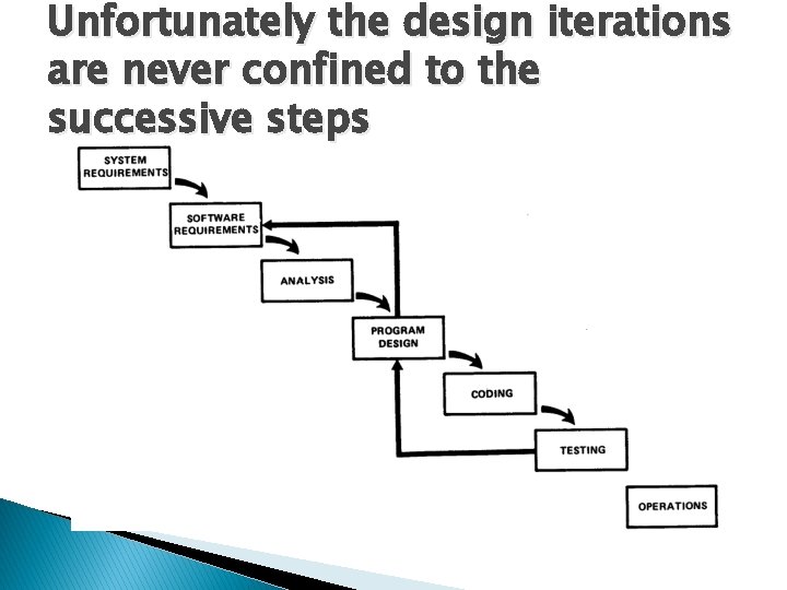 Unfortunately the design iterations are never confined to the successive steps 