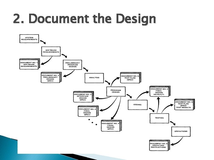 2. Document the Design 